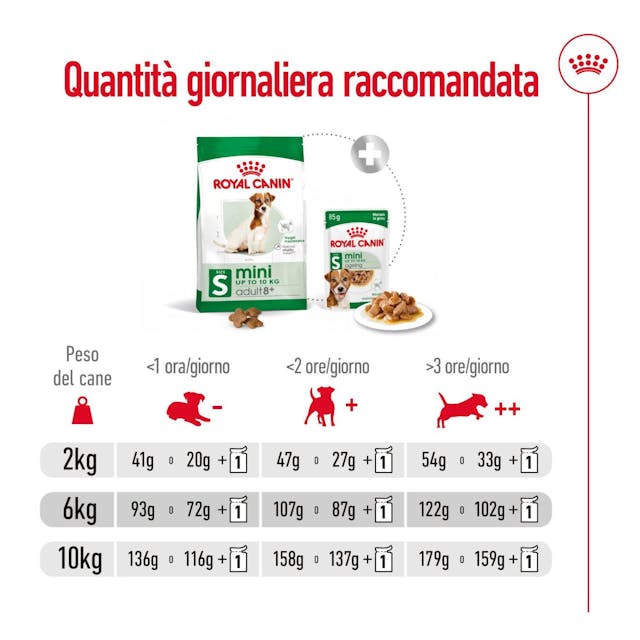 2x2kg Royal Canin Mini Adult 8+ - Crocchette per Cani 2x2kg Royal Canin Mini Adult 8+ - Crocchette per Cani
